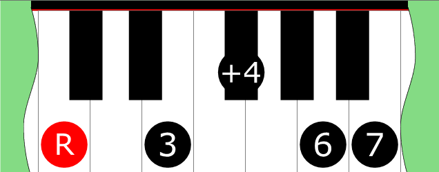 Diagram of Minor 7 ♭5 Pentatonic Mode 4 scale on Piano Keyboard
